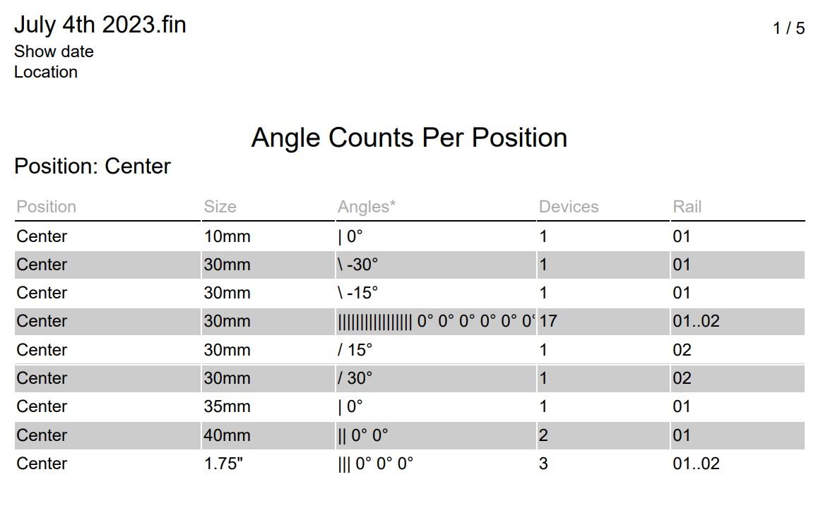 angle report